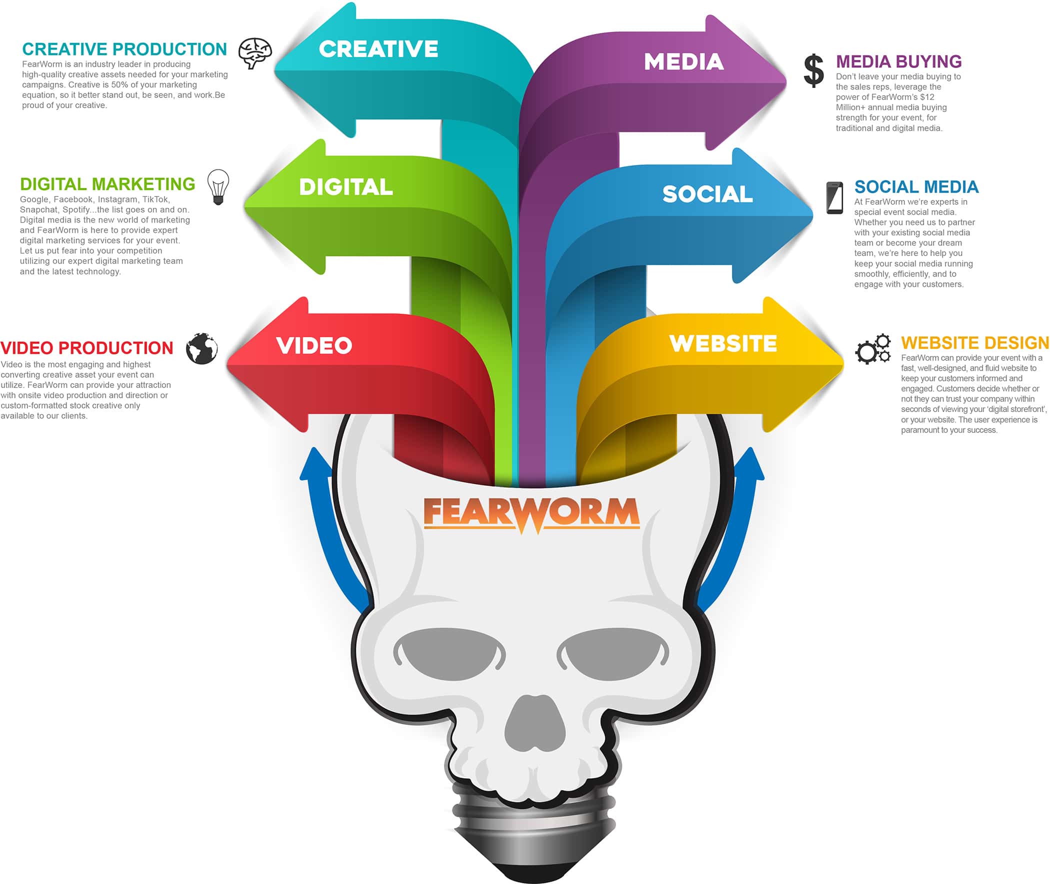fearworm-hauntvertising-marketing-advertising-services-for-events